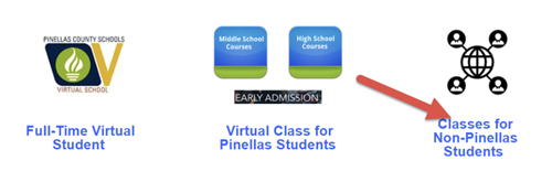 PVS Registration 